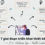 7 giai đoạn triển khai thiết kế công trình Wellness Spa - Health Center