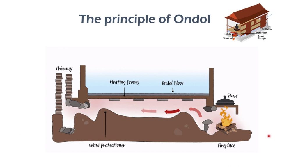 Sưởi sàn Ondol truyền thống Hàn Quốc